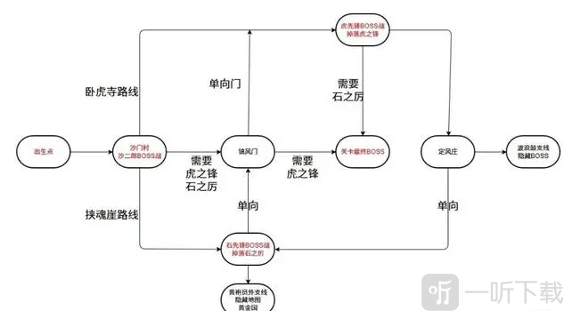 黑神话像素版0.2版本下载
