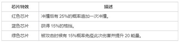 螺旋勇士公测版首发下载