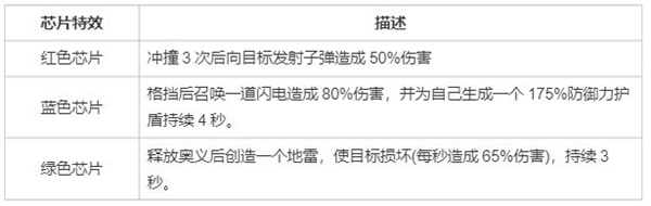 螺旋勇士公测版首发下载