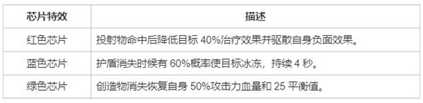 螺旋勇士公测版首发下载