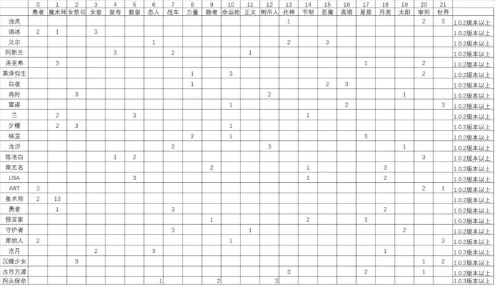 缝合尖塔2最新版免费下载