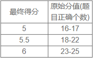雅思听力训练专业版手机下载