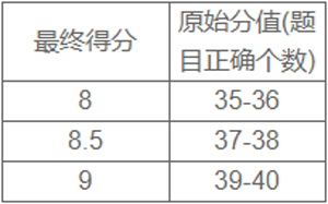 雅思听力训练专业版手机下载