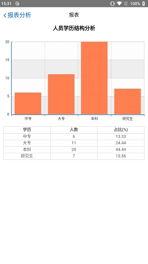 小蚁人事app下载