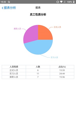 小蚁人事app下载