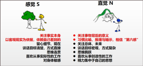 mbti免费完整版app下载