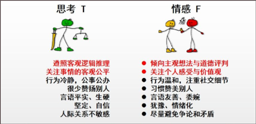 mbti免费完整版app下载