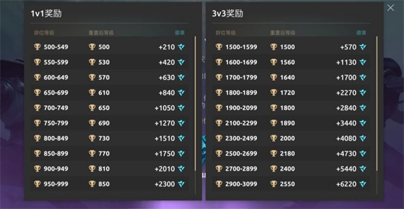 暗影格斗竞技场下载