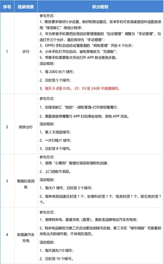 绿宝碳汇2026最新版app下载