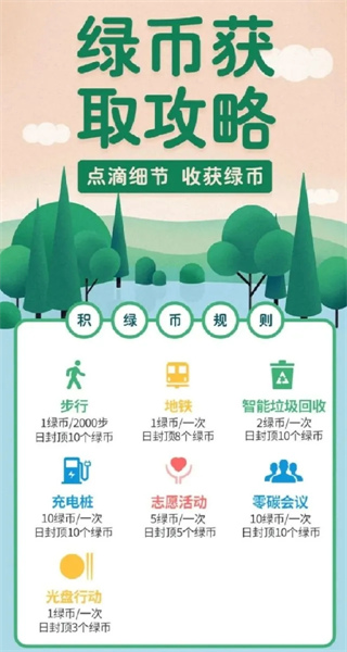 绿宝碳汇2026最新版app下载