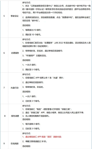 绿宝碳汇2026最新版app下载