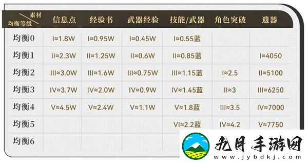 云星穹铁道云游戏2025最新版