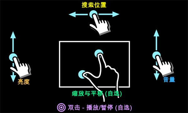 mxplayerpro解锁版专业版下载