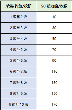 永恒岛手游怀旧版下载